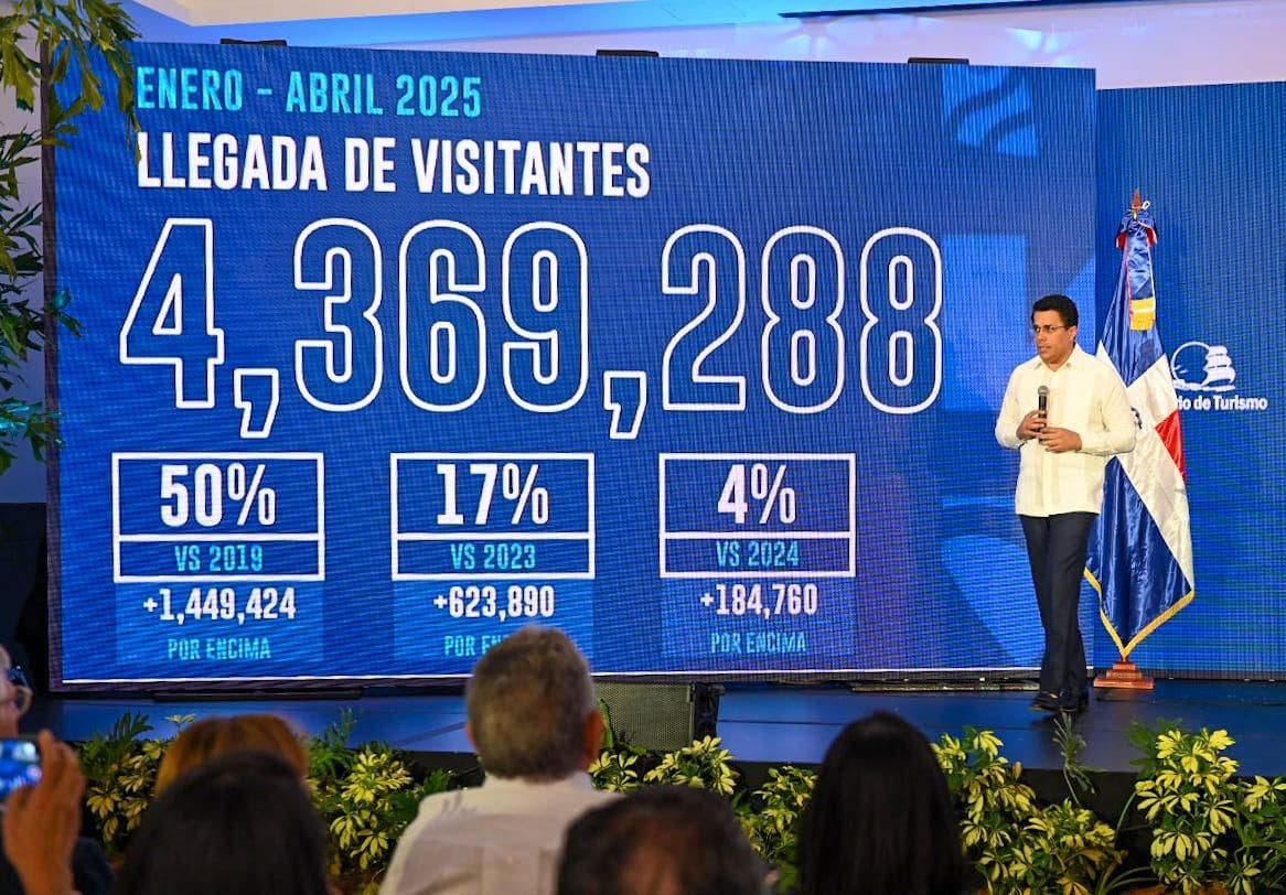 República Dominicana recibió más de un millón de visitantes en abril